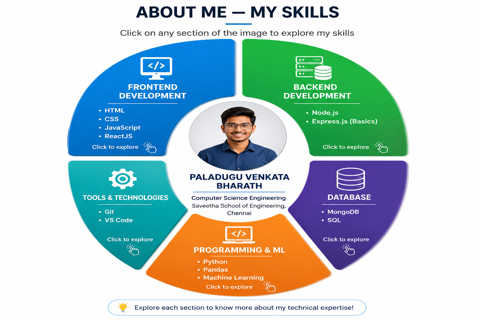 Bharath's skill profile image — click to go to Skill Set section